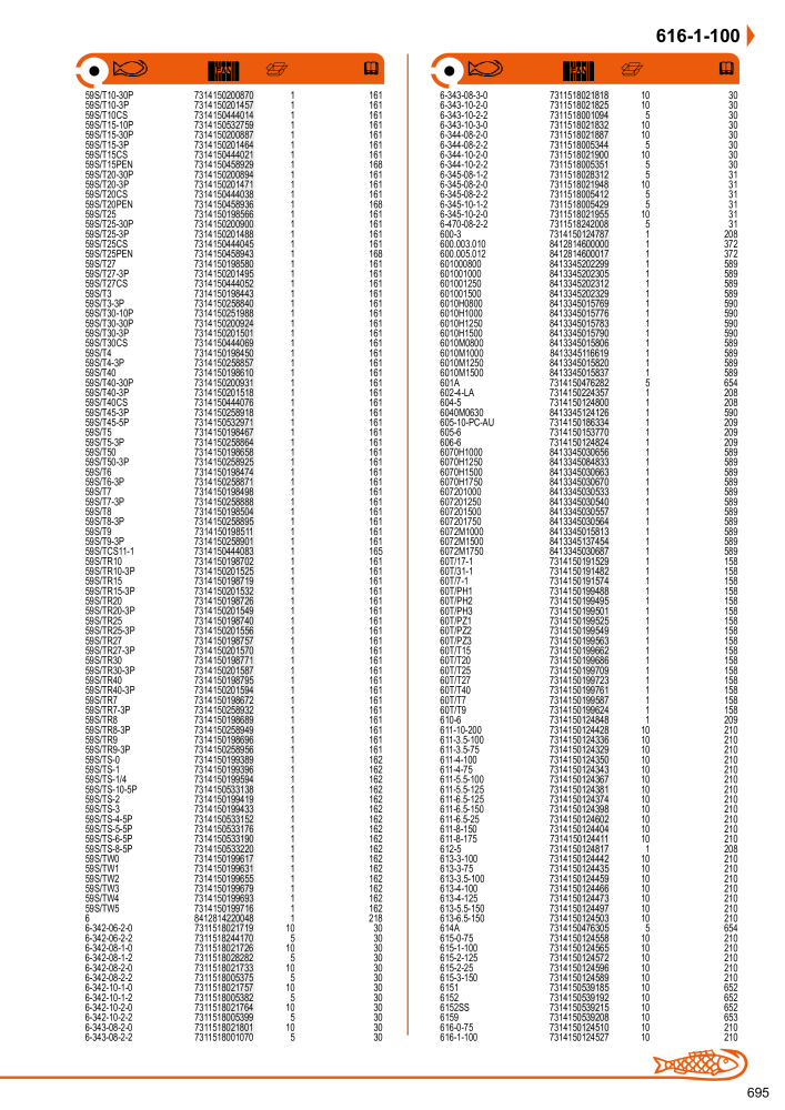 Outils du catalogue général BAHCO n.: 21403 - Pagina 697