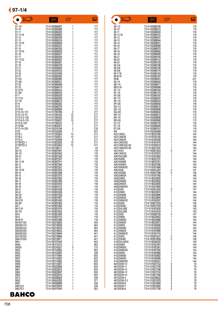 Outils du catalogue général BAHCO NEJ.: 21403 - Sida 710