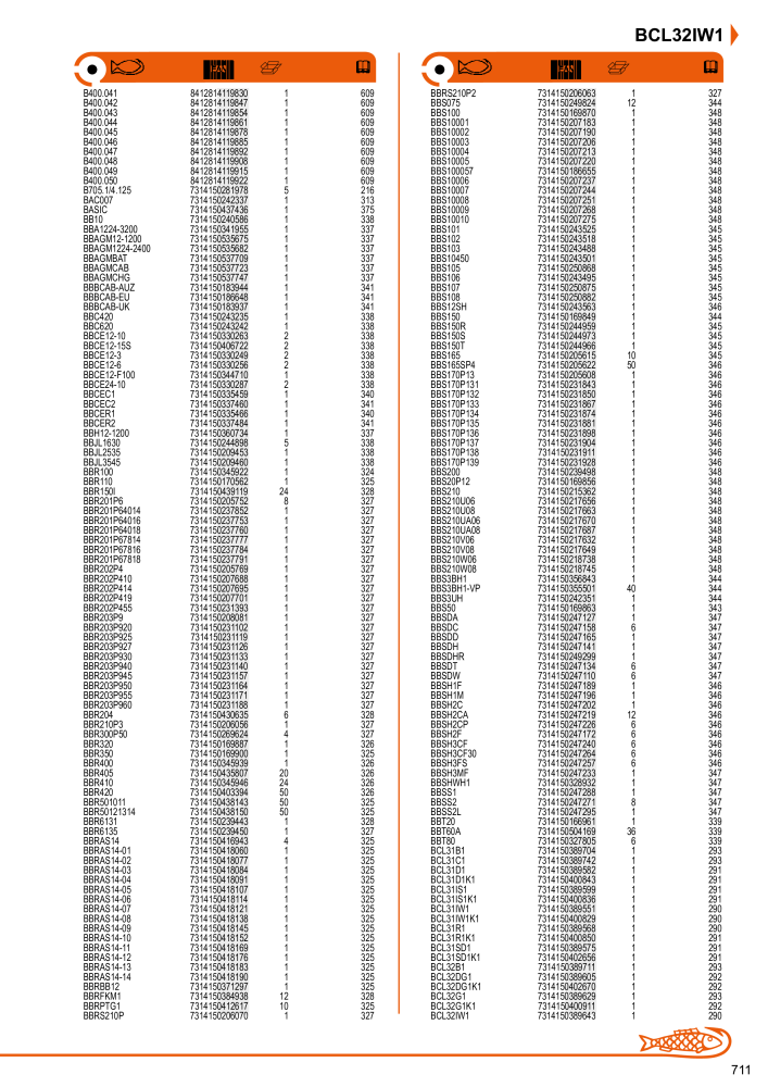 Outils du catalogue général BAHCO NEJ.: 21403 - Sida 713