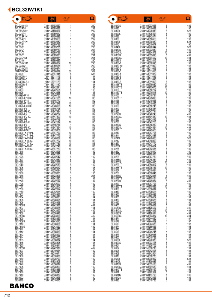 Outils du catalogue général BAHCO NEJ.: 21403 - Sida 714