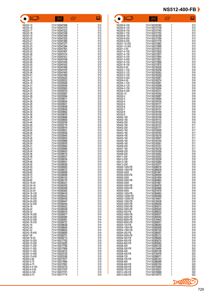 Outils du catalogue général BAHCO NEJ.: 21403 - Sida 731