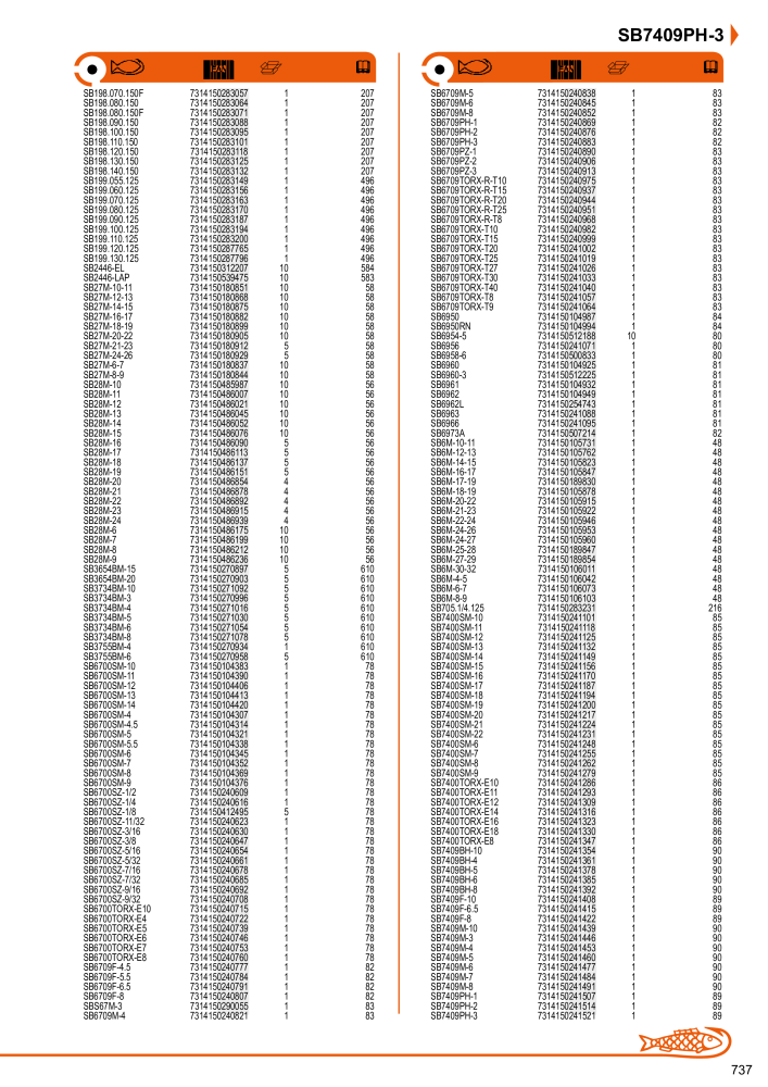 Outils du catalogue général BAHCO NEJ.: 21403 - Sida 739