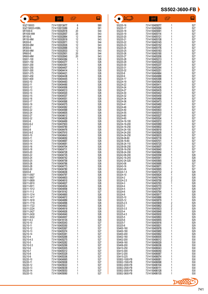 Outils du catalogue général BAHCO NEJ.: 21403 - Sida 743