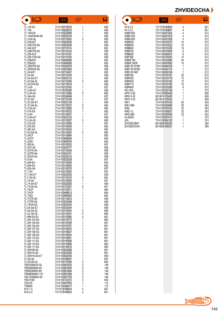 Outils du catalogue général BAHCO n.: 21403 - Pagina 747