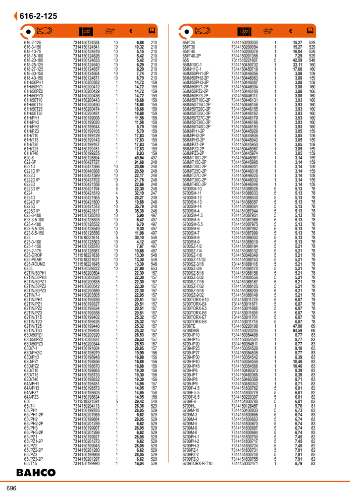 Herramientas del catálogo general BAHCO Nº: 21404 - Página 698