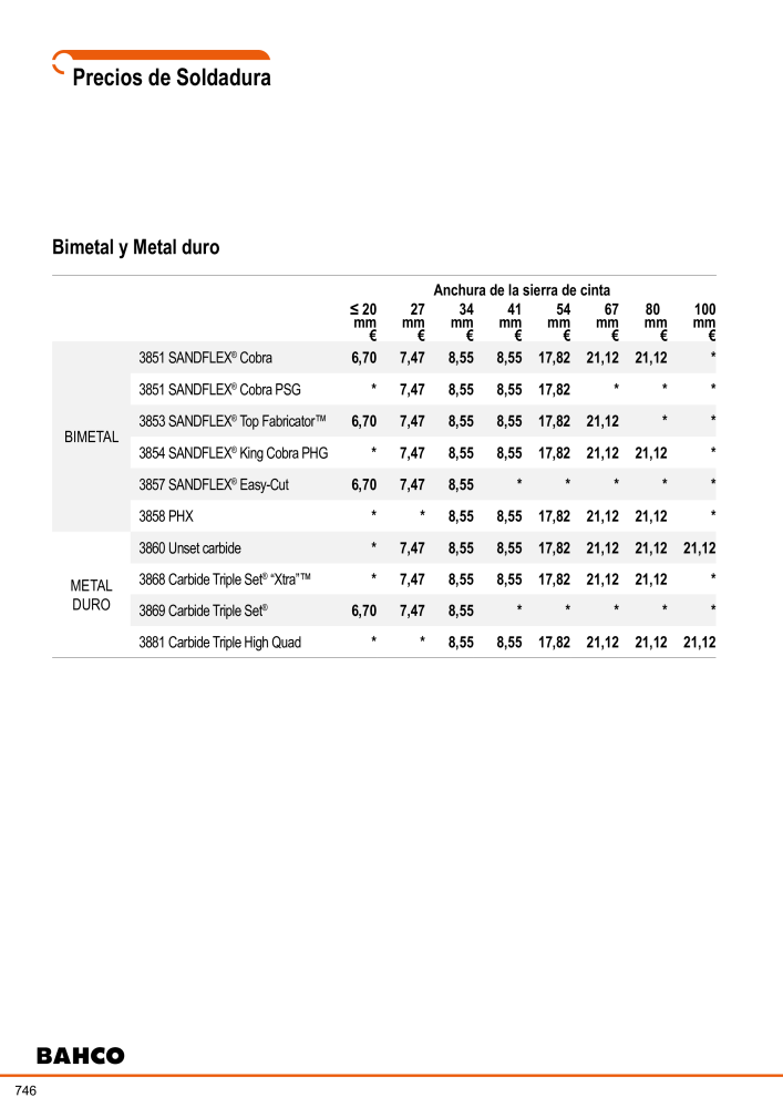 Herramientas del catálogo general BAHCO Nº: 21404 - Página 748