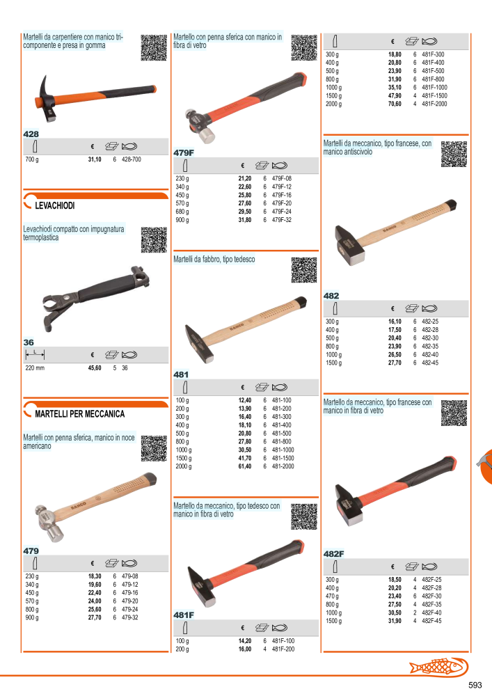Strumenti del catalogo generale BAHCO Nb. : 21405 - Page 595