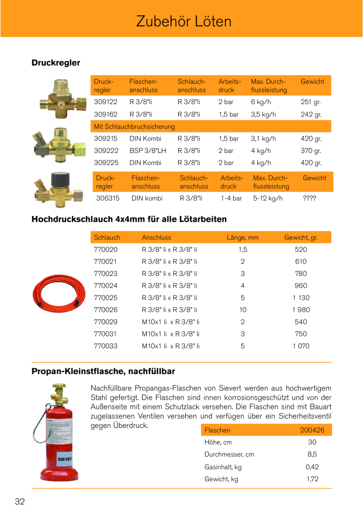 Sievert Dachdecker-Sortimemt NR.: 2141 - Pagina 32