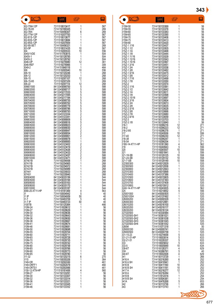 BAHCO generelle katalogverktøy Nb. : 21410 - Page 679