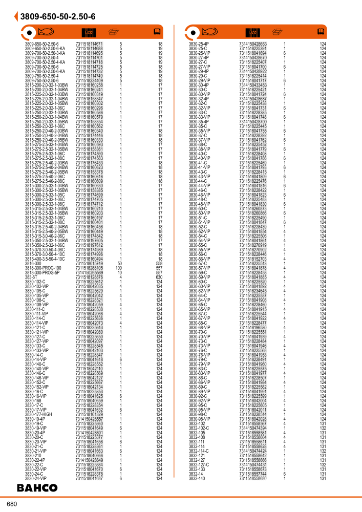 BAHCO generelle katalogverktøy NO.: 21410 - Page 682