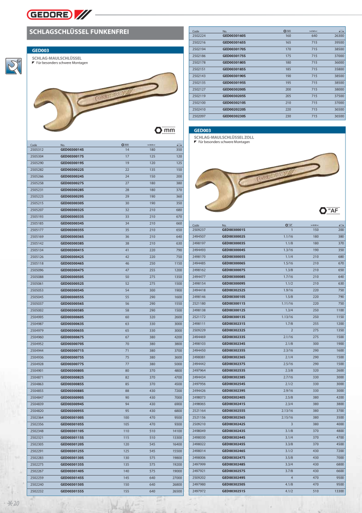 GEDORE funkenfreie Werkzeuge NR.: 2145 - Seite 20