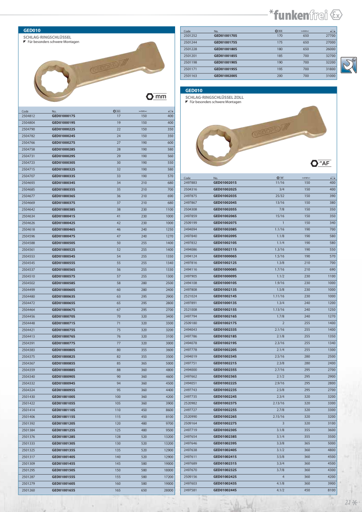 GEDORE funkenfreie Werkzeuge NR.: 2145 - Seite 21
