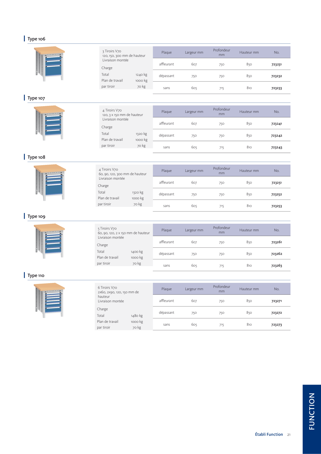 Image d’aperçu du catalogue