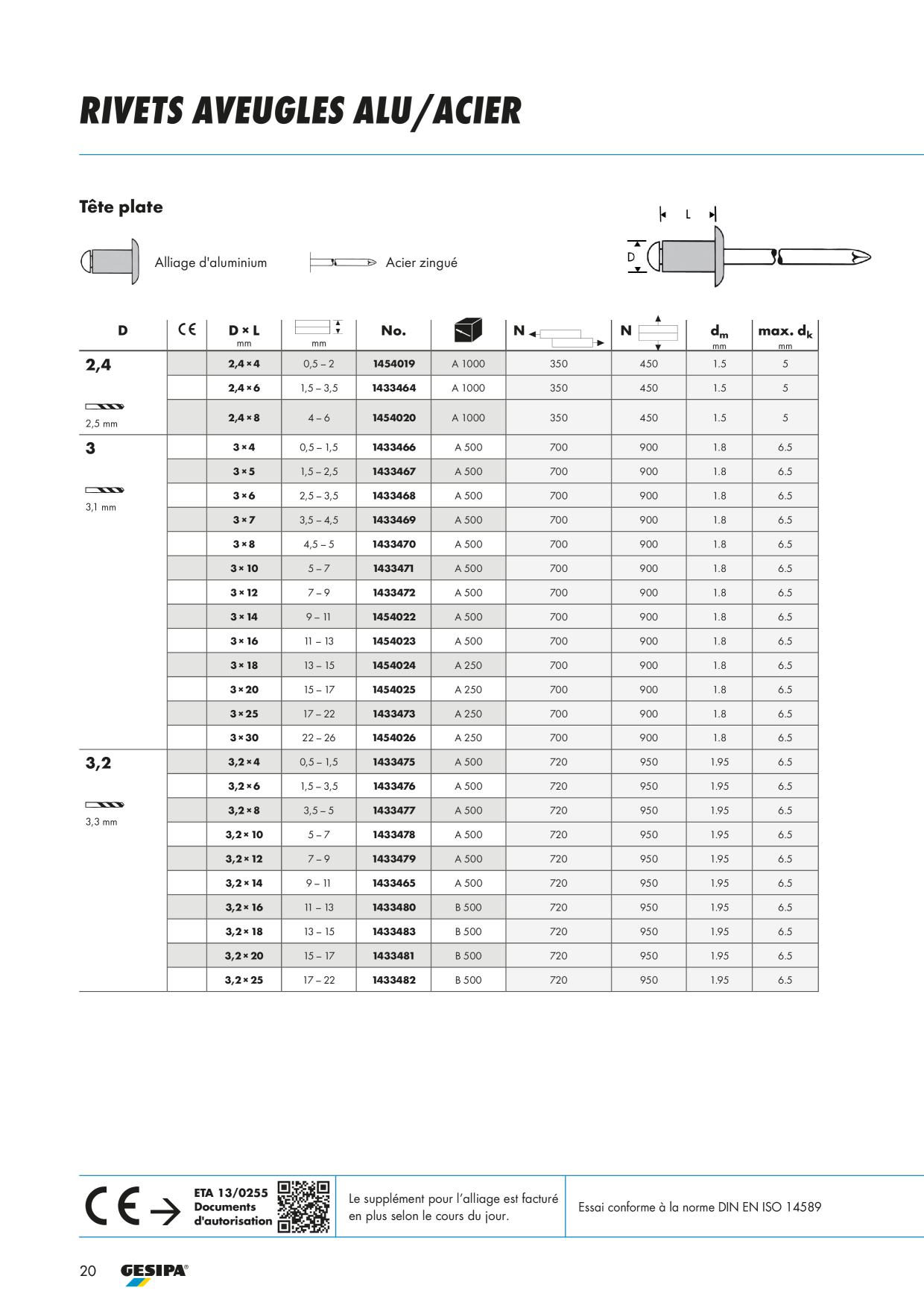 Image d’aperçu du catalogue
