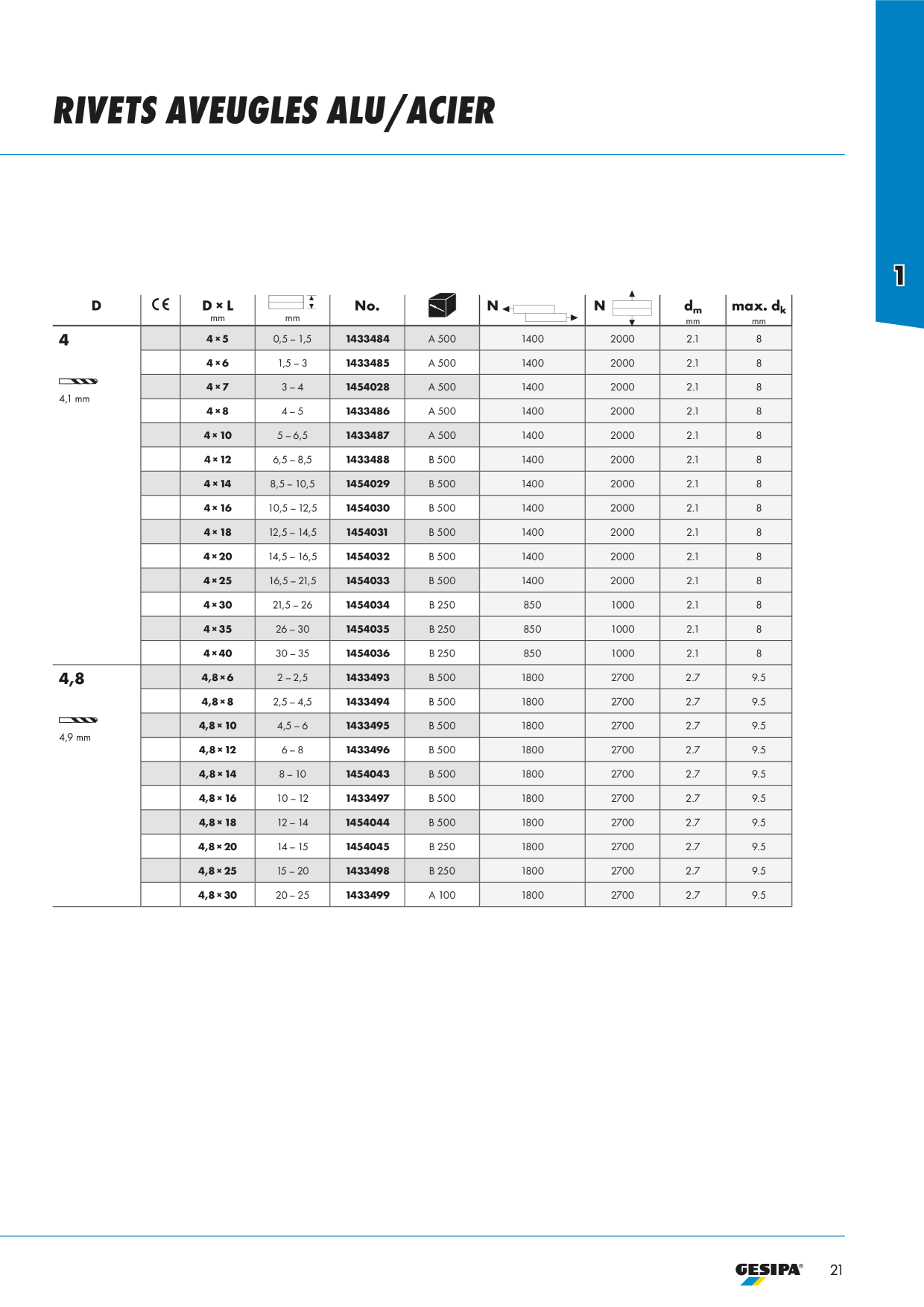 Image d’aperçu du catalogue