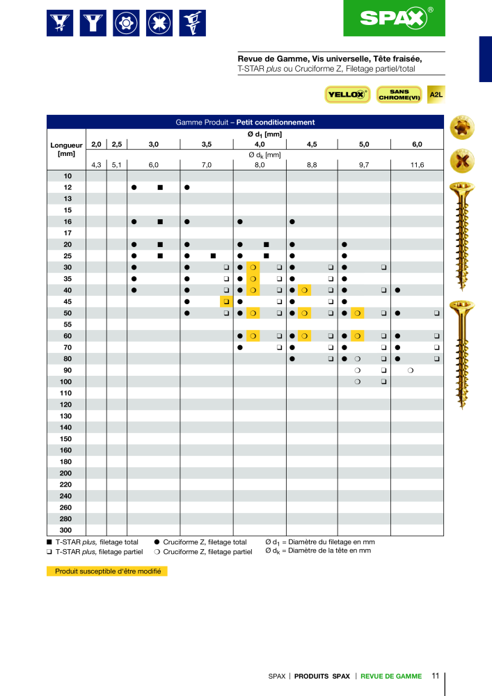 Catalogue des vis SPAX NR.: 2161 - Seite 11