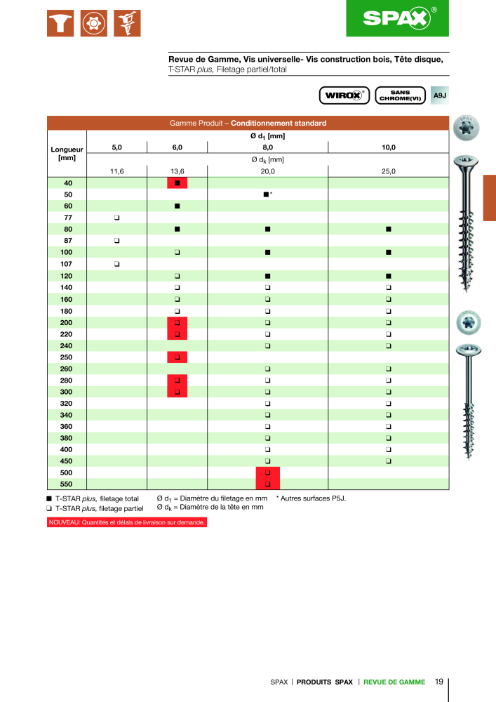 Catalogue des vis SPAX NR.: 2161 - Seite 19