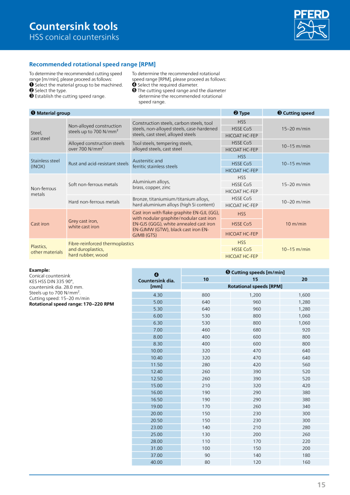 Pferd drilling and countersinking tools NO.: 2179 - Page 15