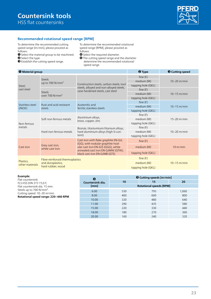 Pferd drilling and countersinking tools NO.: 2179 - Page 23