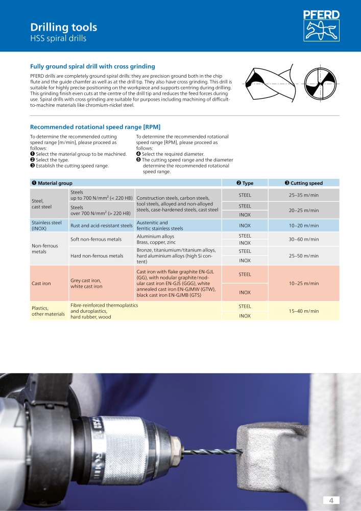 Pferd drilling and countersinking tools NO.: 2179 - Page 4