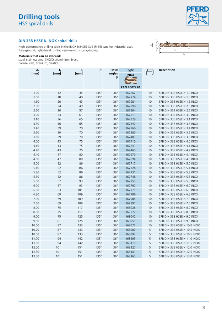 Pferd drilling and countersinking tools NO.: 2179 - Page 8