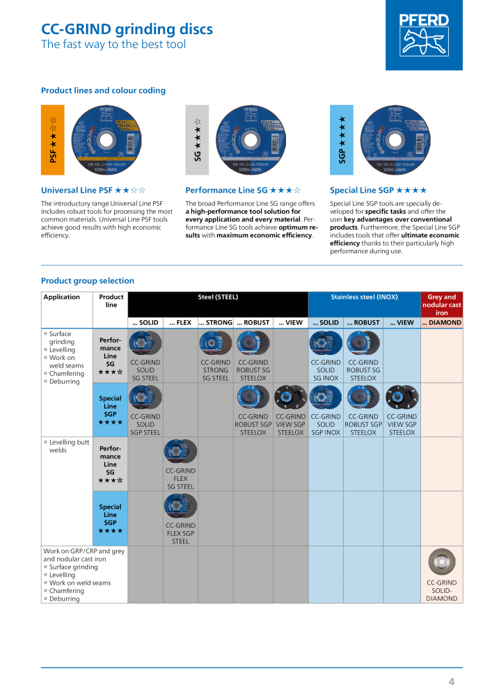 PFERD CC-GRIND Systems NR.: 2180 - Seite 4