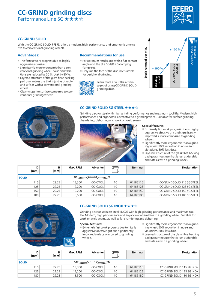 PFERD CC-GRIND Systems NO.: 2180 - Page 5