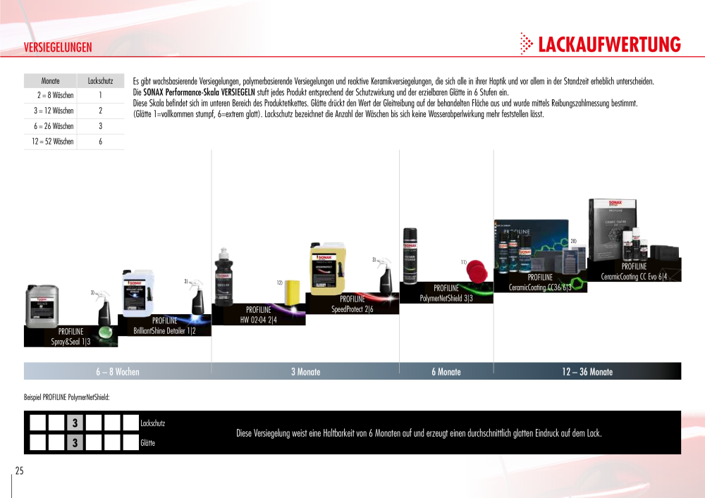 SONAX Leitfaden Professionelle Aufbereitung NR.: 2183 - Seite 25