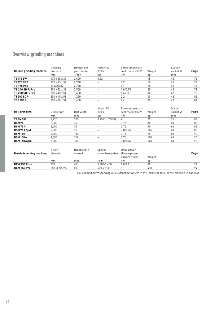 FLOTT Main Catalogue Nb. : 2201 - Page 74