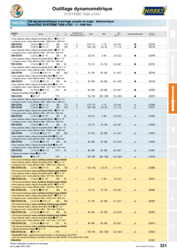 HAZET Ensemble de pièces de rechange 6406/5