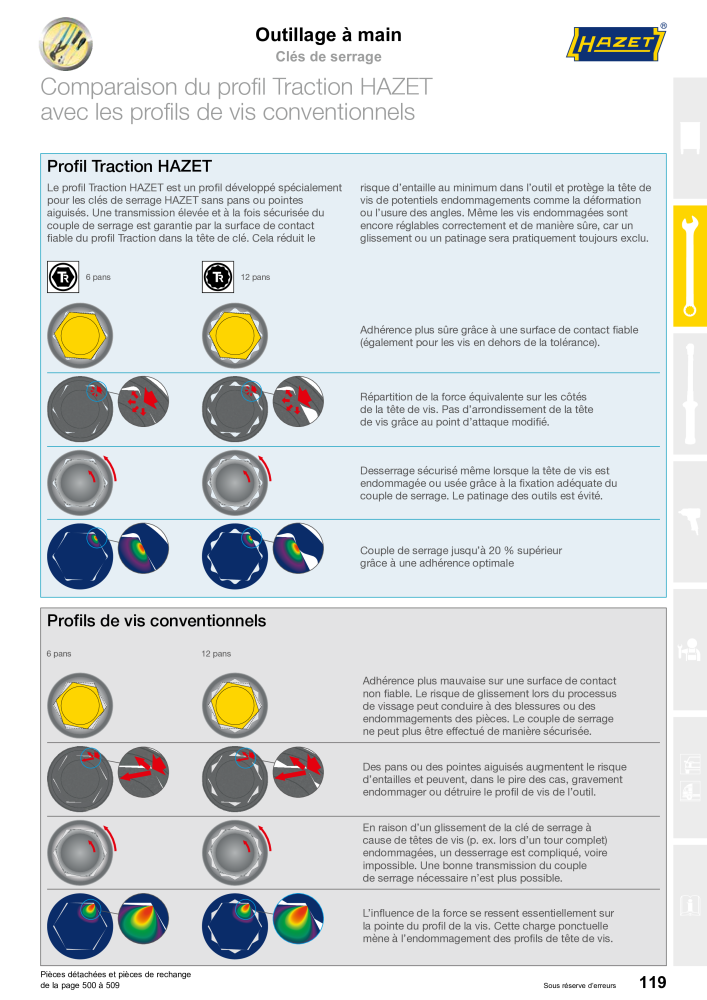 HAZET catalogue principal Nº: 2203 - Página 119