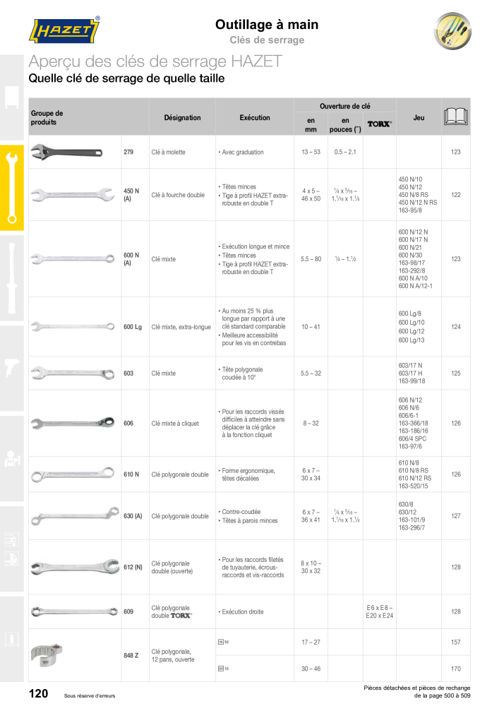 HAZET catalogue principal NO.: 2203 - Page 120