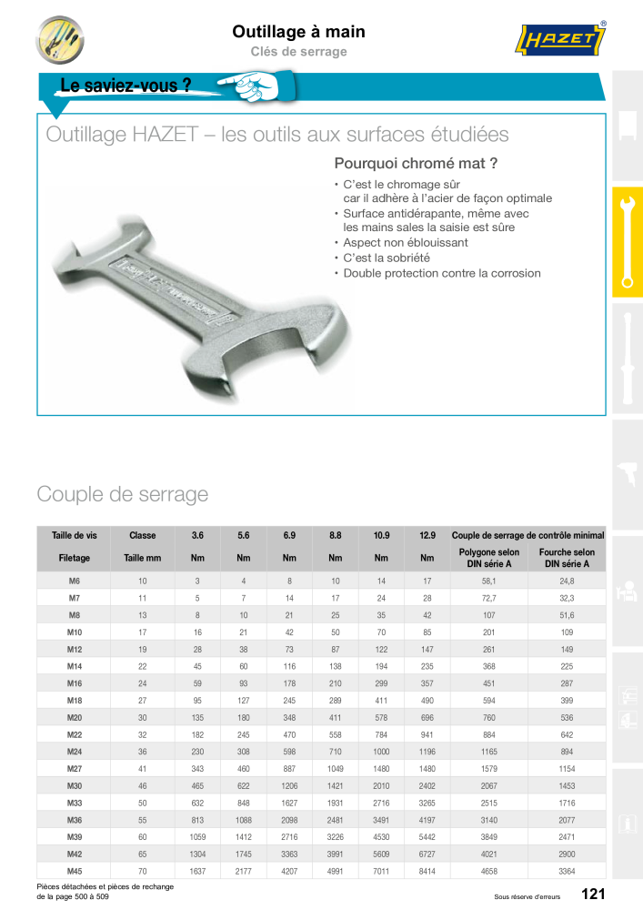 HAZET catalogue principal NR.: 2203 - Strona 121