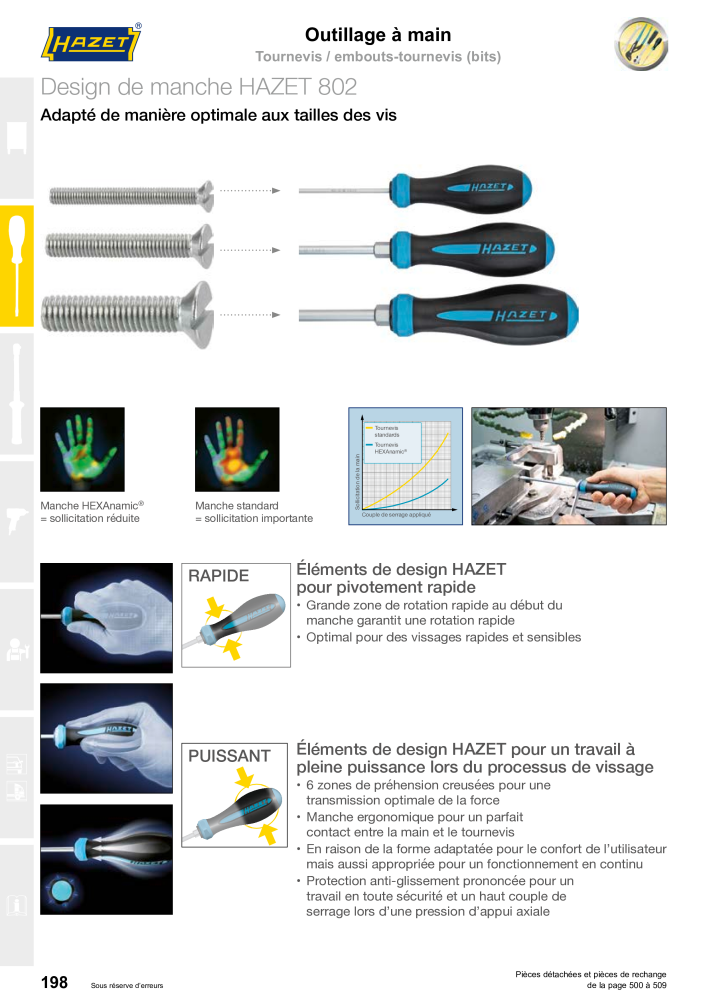 HAZET catalogue principal NR.: 2203 - Seite 198