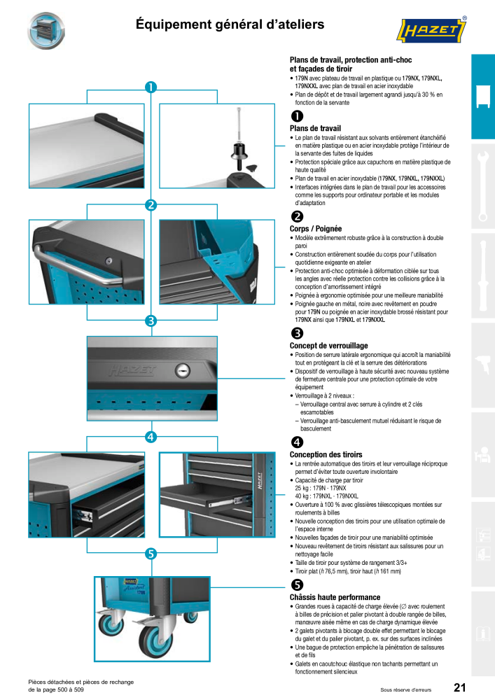 HAZET catalogue principal Nb. : 2203 - Page 21