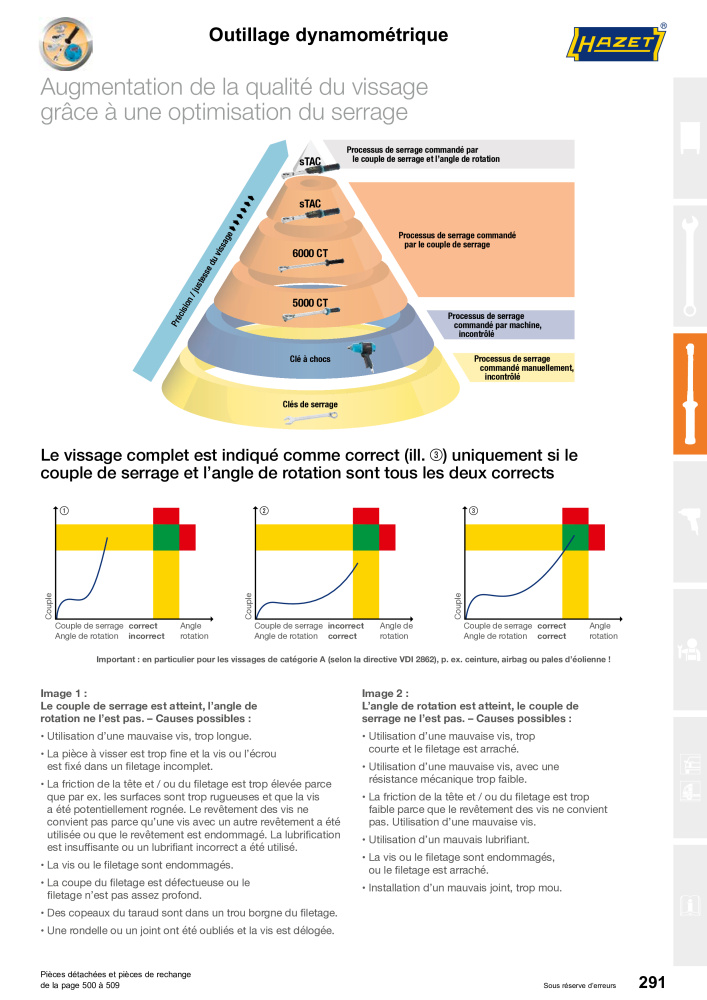 HAZET catalogue principal Nº: 2203 - Página 291