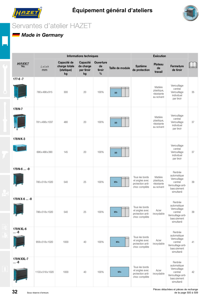 HAZET catalogue principal NR.: 2203 - Pagina 32