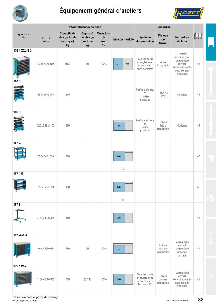 HAZET catalogue principal NR.: 2203 - Seite 33