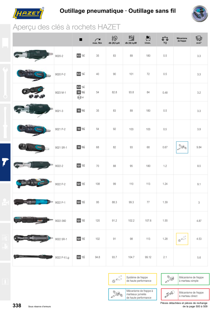 HAZET catalogue principal Nº: 2203 - Página 338