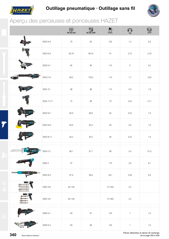 HAZET catalogue principal NR.: 2203 - Seite 342