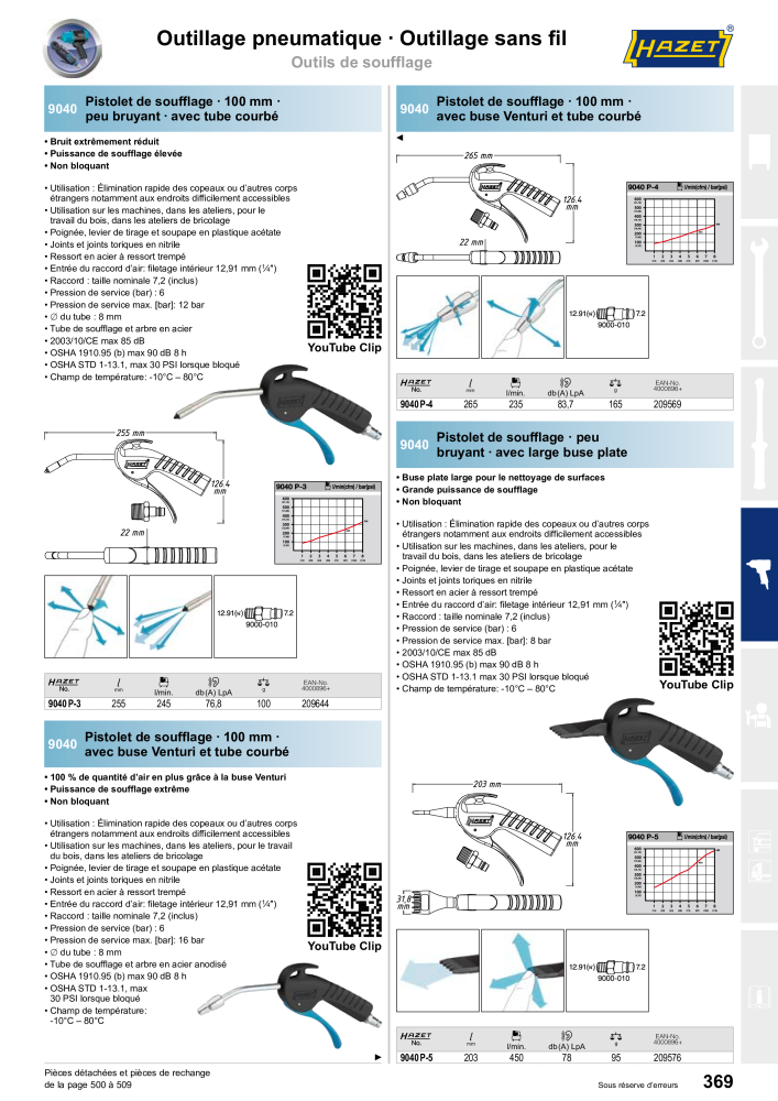 HAZET catalogue principal NR.: 2203 - Pagina 369