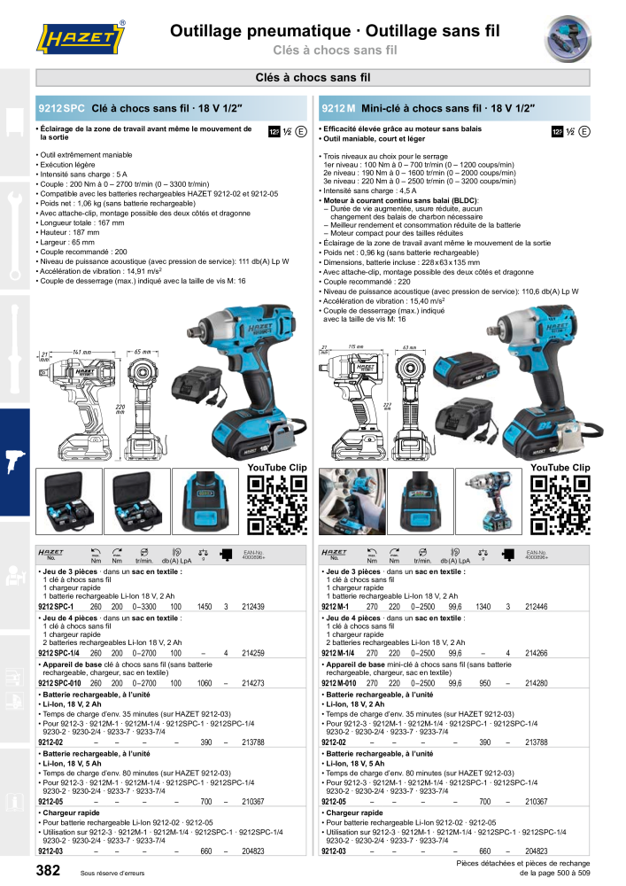 HAZET catalogue principal n.: 2203 - Pagina 382