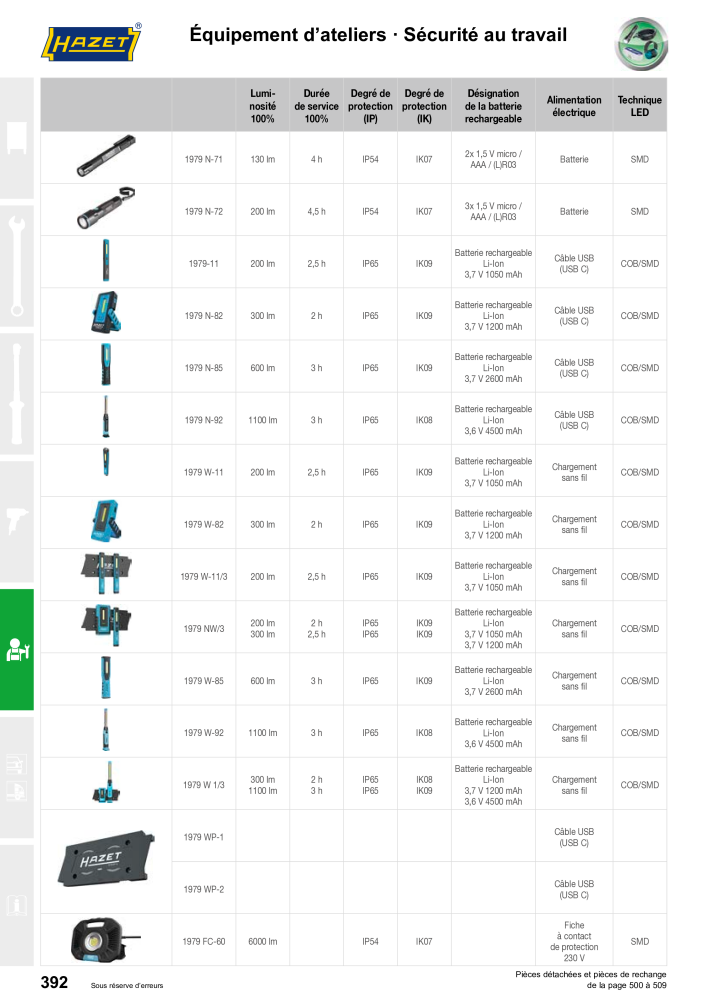 HAZET catalogue principal NR.: 2203 - Seite 392