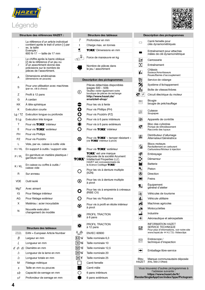 HAZET catalogue principal Nº: 2203 - Página 4