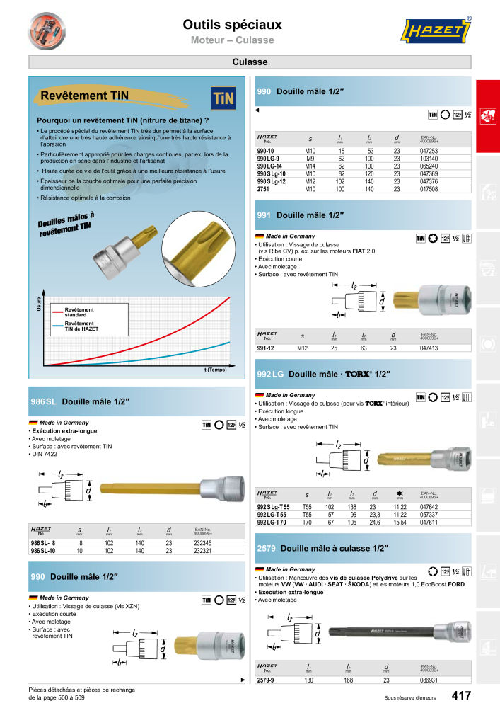 HAZET catalogue principal NO.: 2203 - Page 417