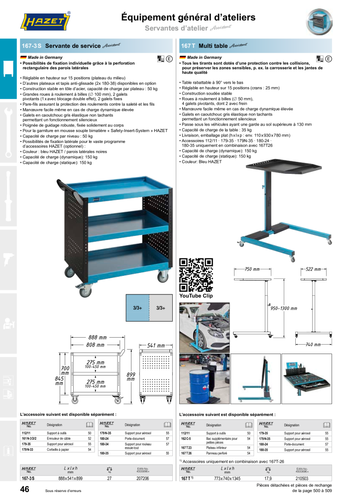 HAZET catalogue principal Nb. : 2203 - Page 46