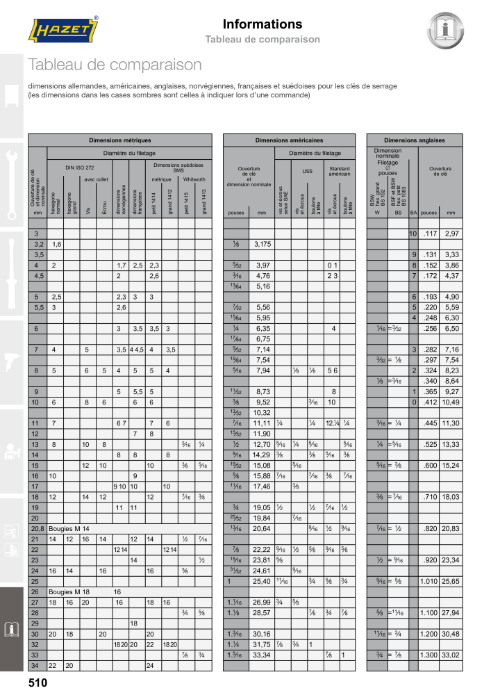 HAZET catalogue principal Nb. : 2203 - Page 510