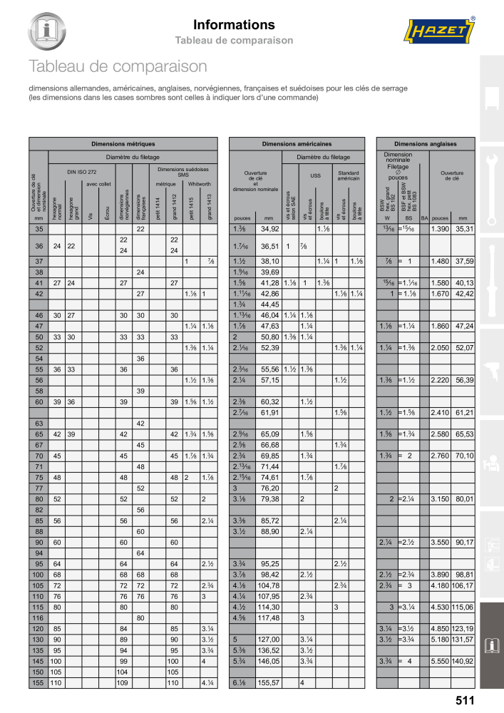 HAZET catalogue principal Nb. : 2203 - Page 511