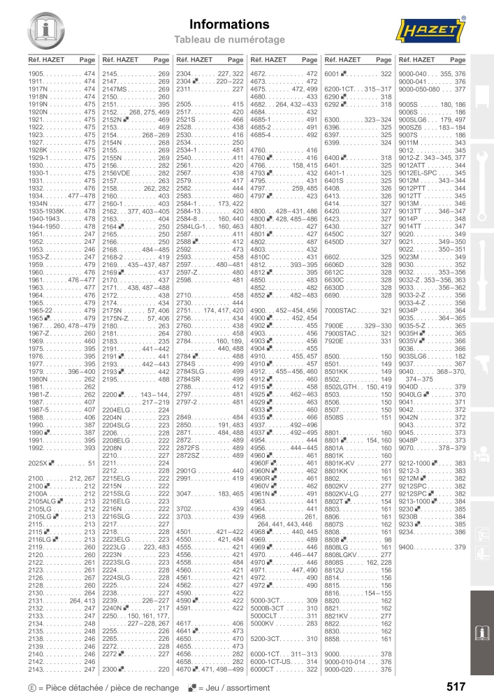 HAZET catalogue principal NO.: 2203 - Page 517