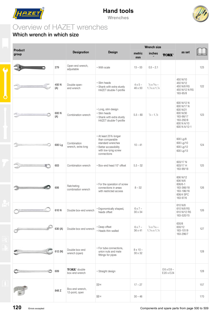 HAZET Main Catalog Č. 2204 - Strana 120